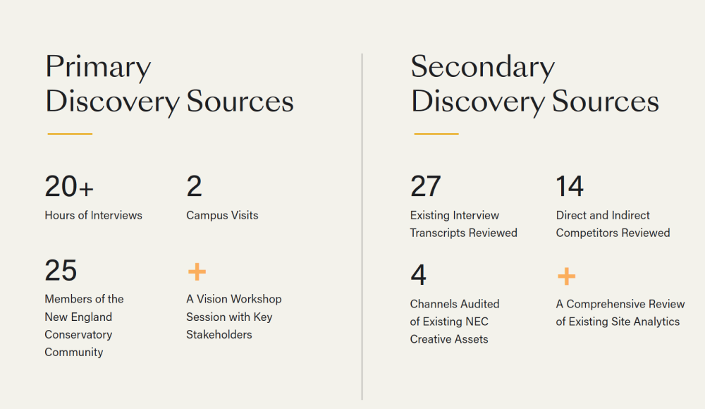 NEC Discovery