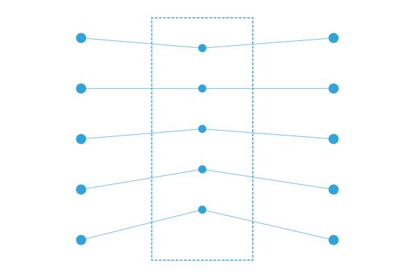 Services - AI